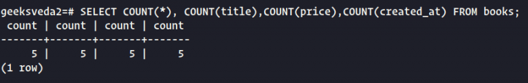 How to Query Data From a Table in PostgreSQL