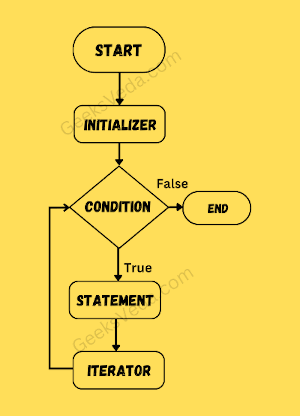 JavaScript for Loop