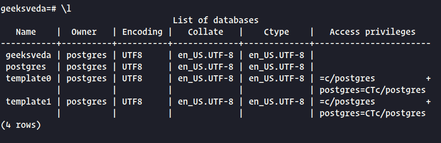 List of PostgreSQL Databases