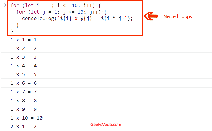 Nesting For Loops in JavaScript