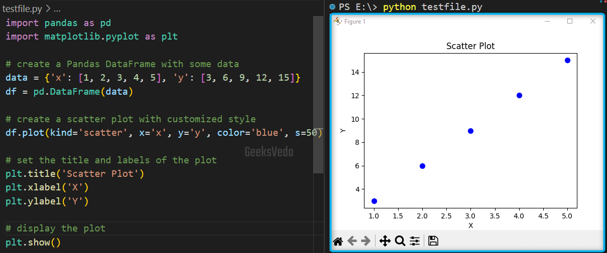 Plot API in Python