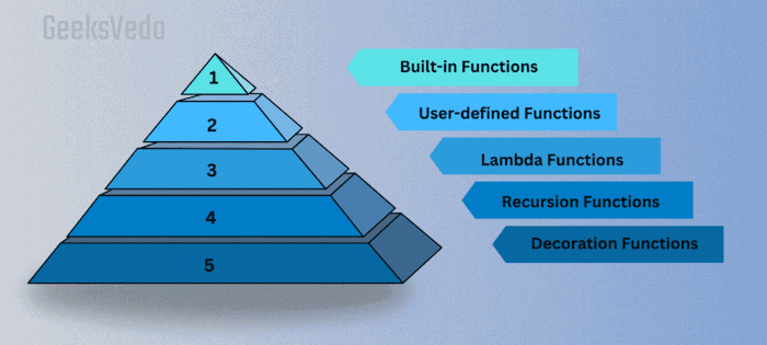 Types of Python Functions