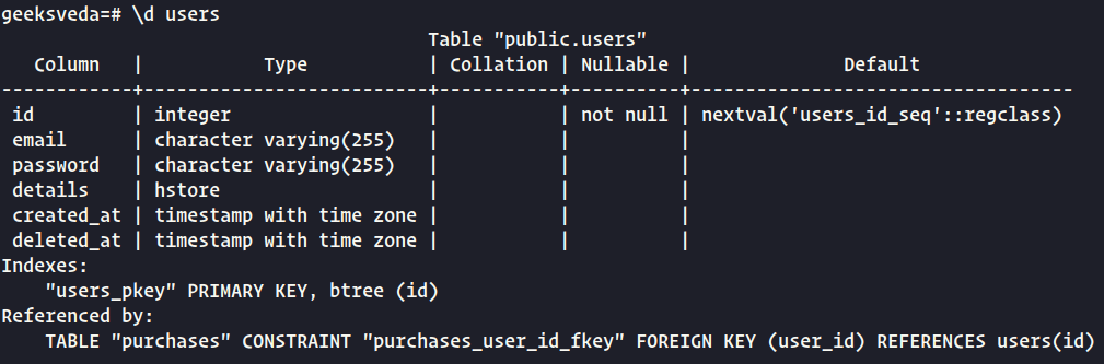 View PostgreSQL Table Info