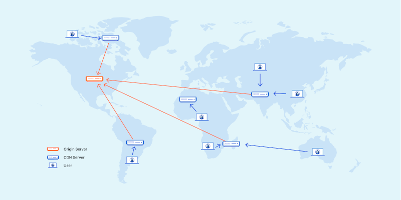 Cloudflare CDN