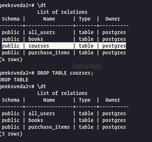 Drop Users in PostgreSQL