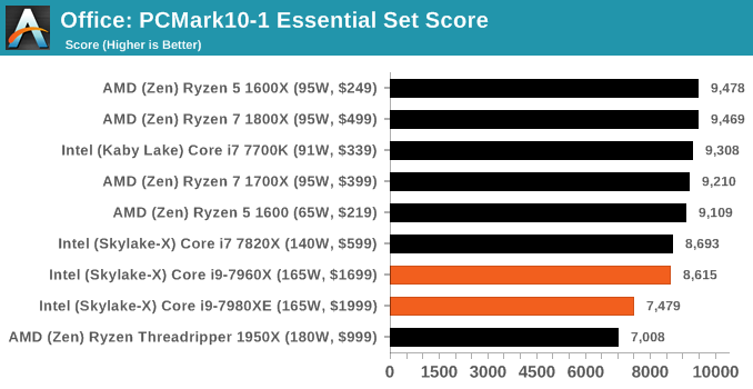 PC Mark 10 Benchmark