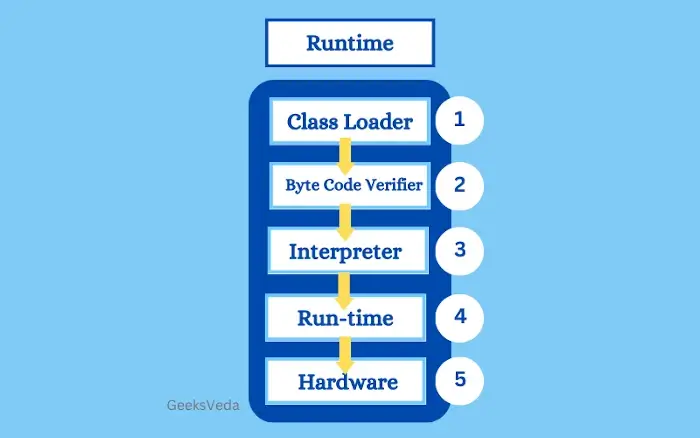 Java Runtime Environment